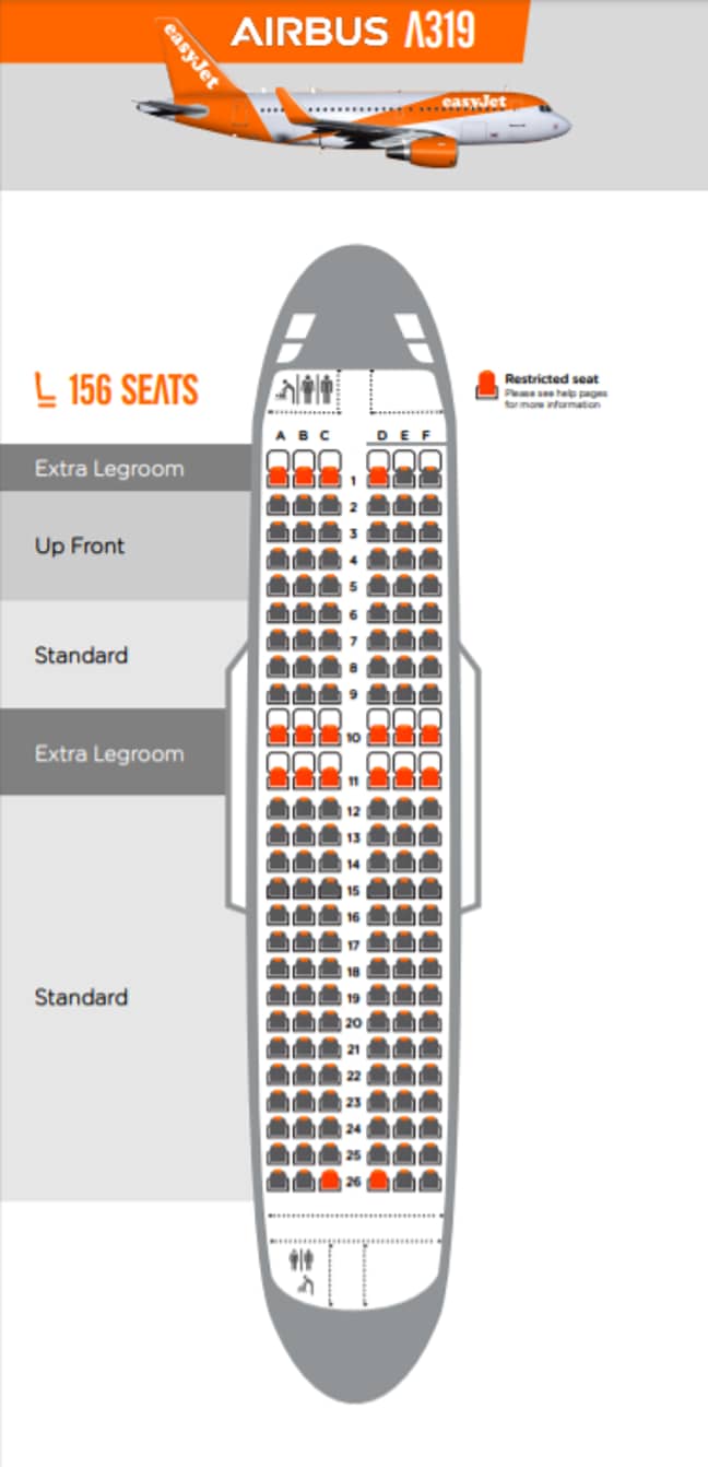 EasyJet通常将乘客坐在三个小组中。信用：EasyJet